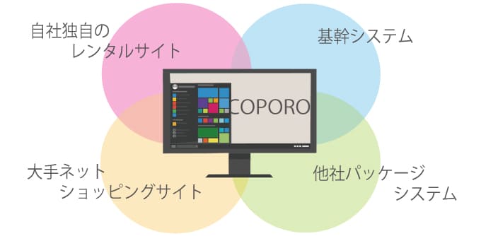 衣装管理ソフトCOPOROと外部システムとの連携イメージ